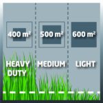 Einhell aku kosilica kosačica za travu Power X-Change GE-CM 43 Li M Kit
