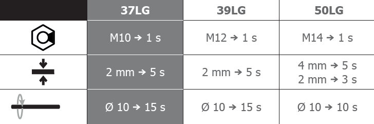 GYS indukcijski grijač sa vodenim hlađenjem POWERDUCTION 37LG