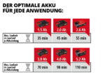 Einhell aku makaze škare za živicu Power X-Change ARCURRA - Solo