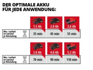 Einhell aku makaze škare za živicu Power X-Change ARCURRA - Solo
