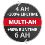 Einhell baterija Power X-Change PLUS 18 V 4-6 Ah Multi-Ah