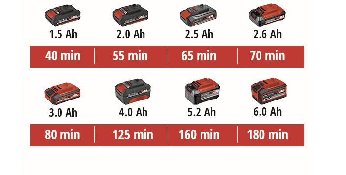 Einhell aku trimer za travu Power X-Change GC-CT 18/24 Li P - KIT 4