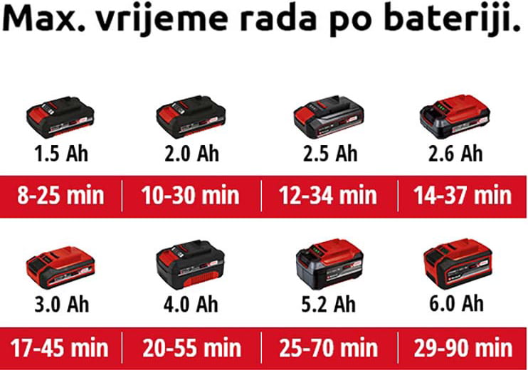 Einhell akumulatorski uređaj za čišćenje terasa Power X-Change PICOBELLA Solo