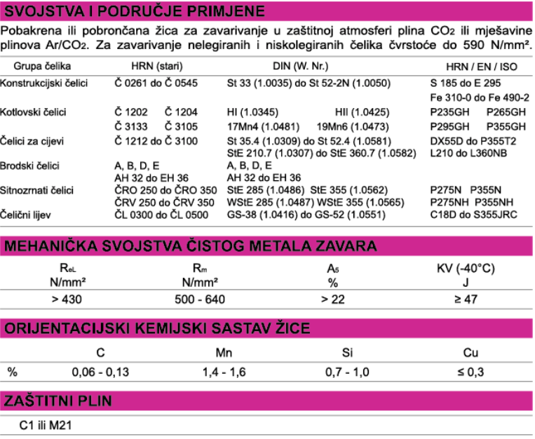 Elektroda Zagreb žica za CO2 zavarivanje SG2 EZ51P 0.8mm 5kg