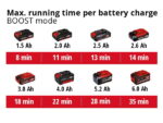 Einhell aku štapni usisivač Power X-Change TE-SV 18 Li Solo