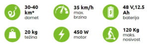 MS ENERGY električni trotinet romobil e10