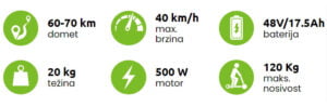 MS ENERGY električni trotinet romobil e20
