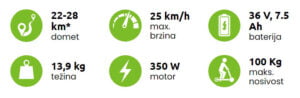 MS ENERGY električni trotinet romobil m10