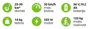 MS ENERGY električni trotinet romobil r10