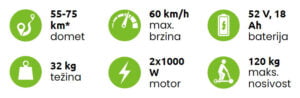 MS ENERGY električni trotinet romobil x10
