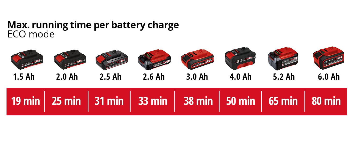 Einhell aku štapni usisivač Power X-Change TE-SV 18 Li Solo