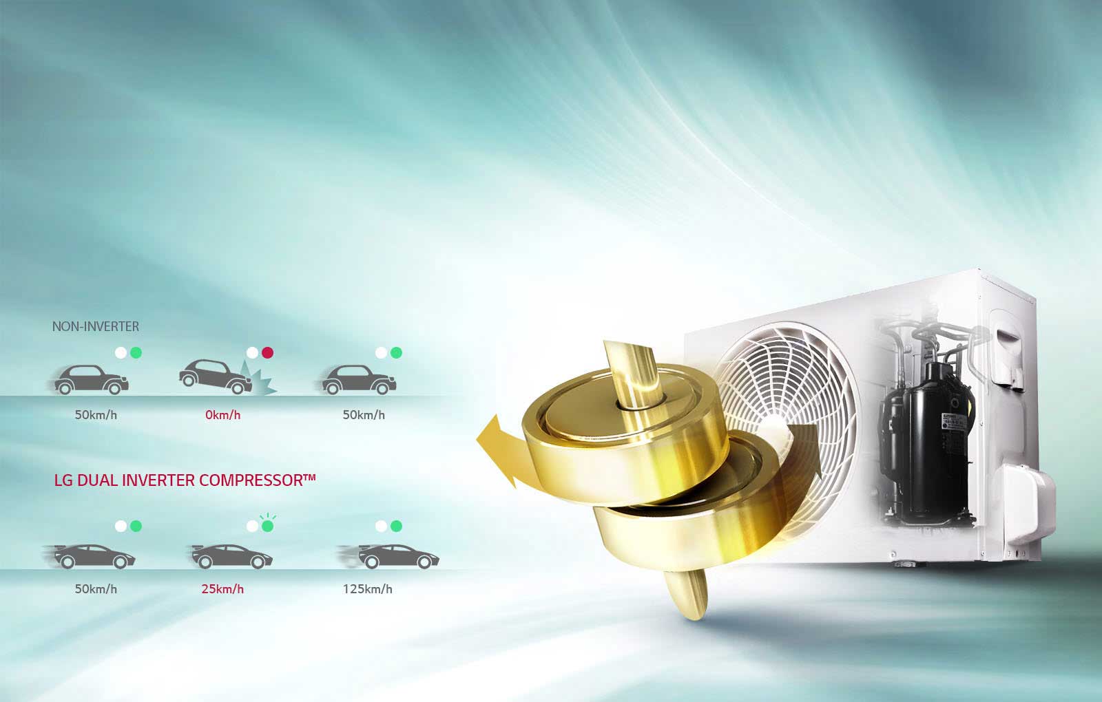 LG klima uređaj S12EQ - INVERTER