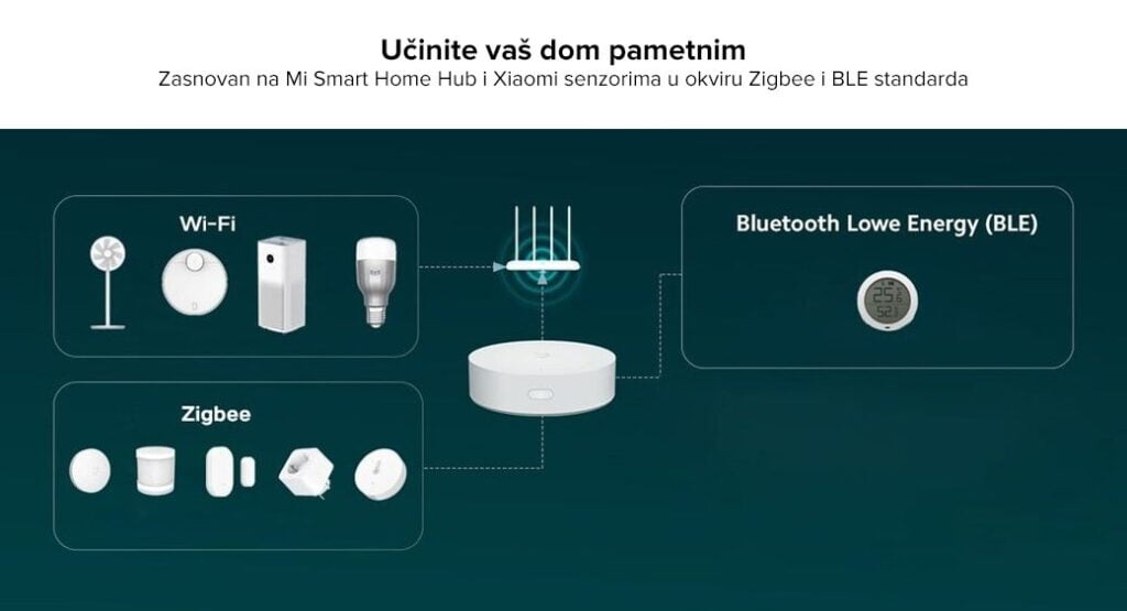 3d6bc7b2-56a8-40aa-aeda-d6e6e7975ec6 Xiaomi Mi Smart Home Hub (multimode gateway)