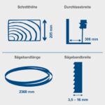 Scheppach tračna pila BASA 3 205mm