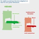 Scheppach tračna pila HBS400 175mm