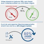 Scheppach vertikalni kompresor za vazduh HC85V 80L 14bar