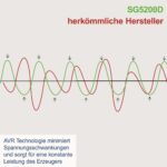 Scheppach agregat za struju SG5200D 5kW