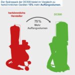 Scheppach usisivač za suvo usisavanje DC500