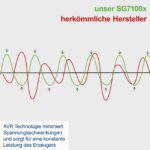 Scheppach trofazni agregat za struju SG7100X 5.4kW