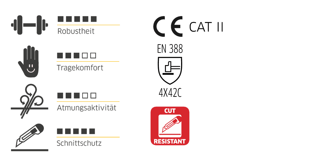 GEBOL protiv rezne rukavice ECO CUT C PLUS