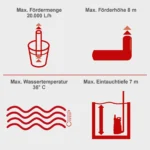 Scheppach potopna pumpa za prljavu vodu DWP750