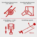 Scheppach motorni trimer za travu BCH5200PB 1.8KS