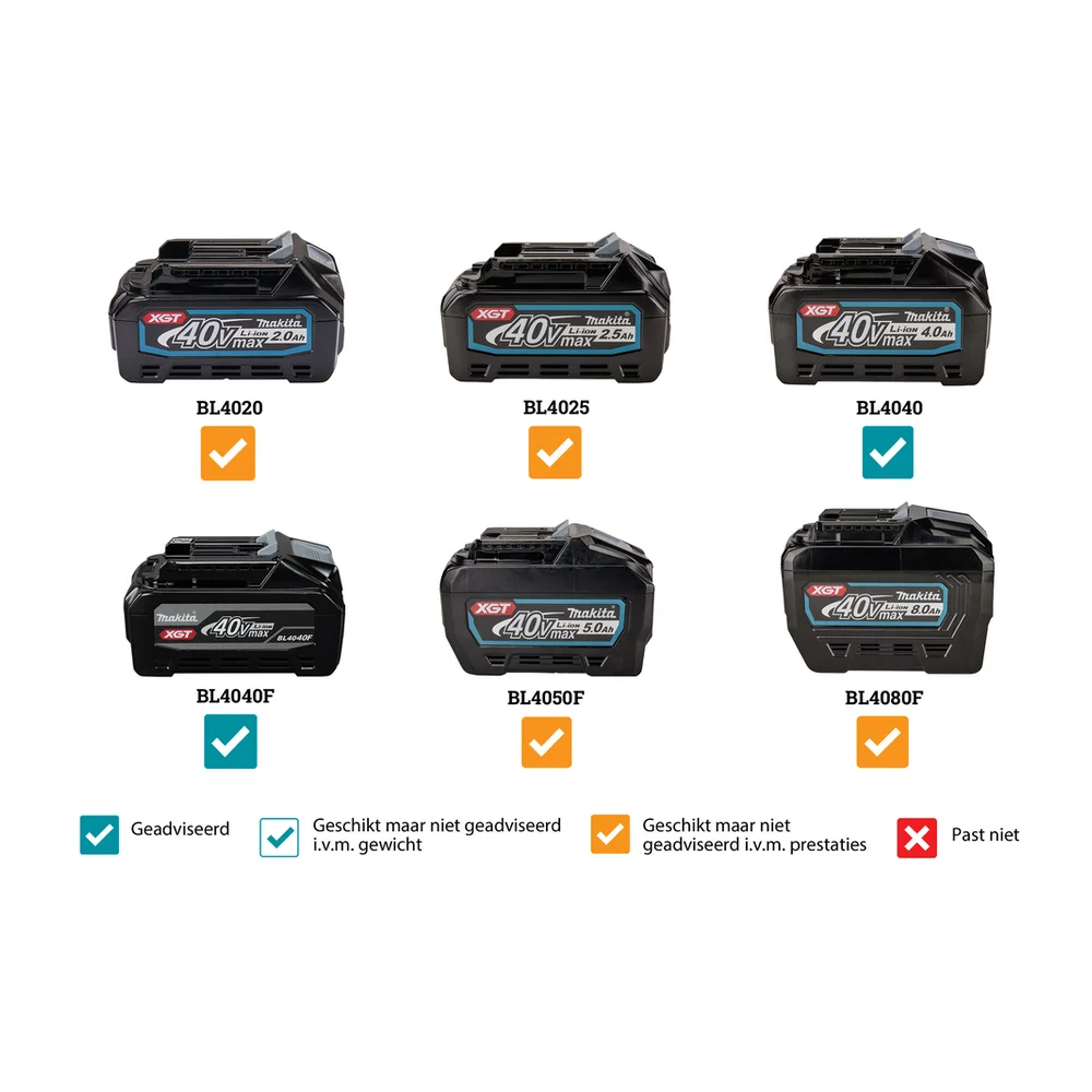 Makita aku makaze za živu ogradu 40V XGT 750mm-UH005GZ - Solo