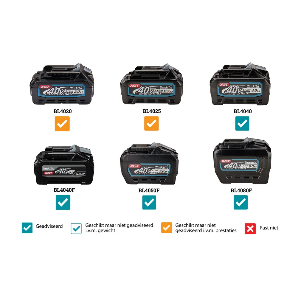 Makita aku trimer 40V XGT 350mm-UR002GZ01 - Solo
