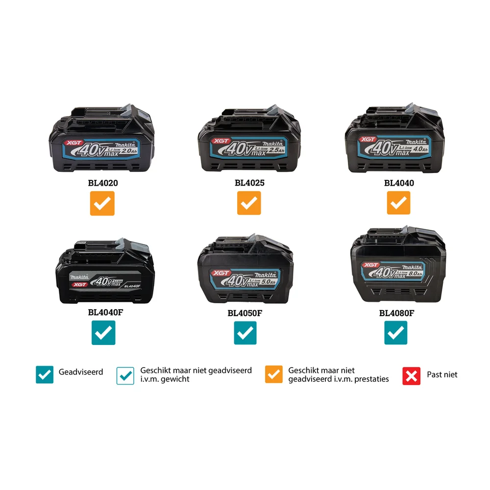 Makita aku trimer 40V XGT 450mm-UR013GZ04 - Solo