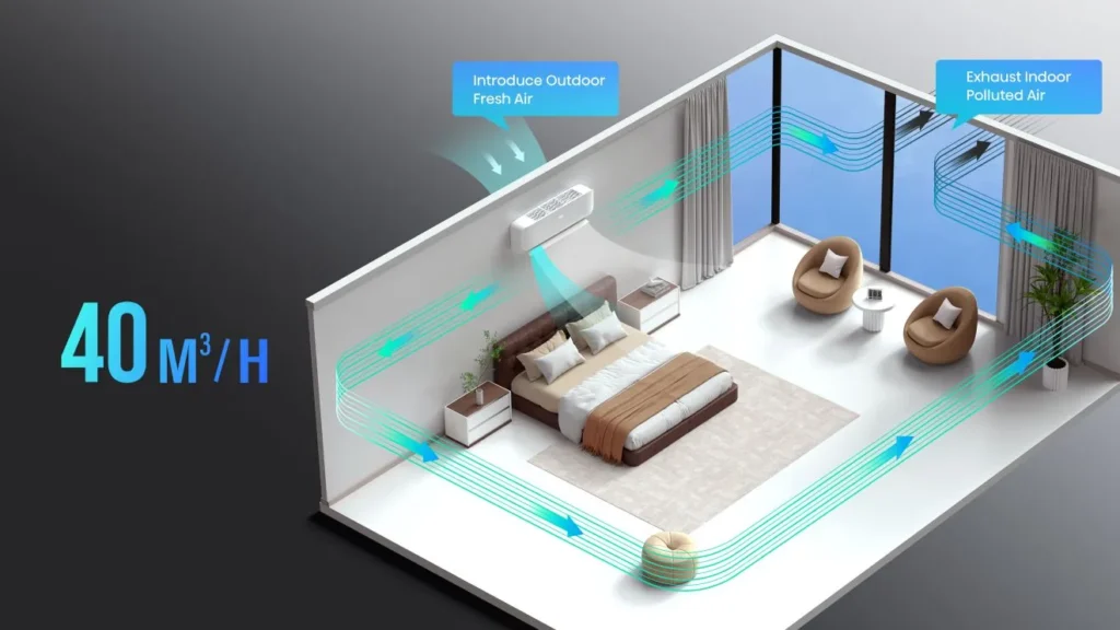 Hisense klima uređaj Energy Expert 12K - Inverter (Kopiraj)