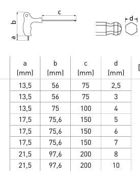 HOEGERT 8-dijelni set imbus ključeva T ručka sa kuglom 2.5 - 10 mm HT1W880