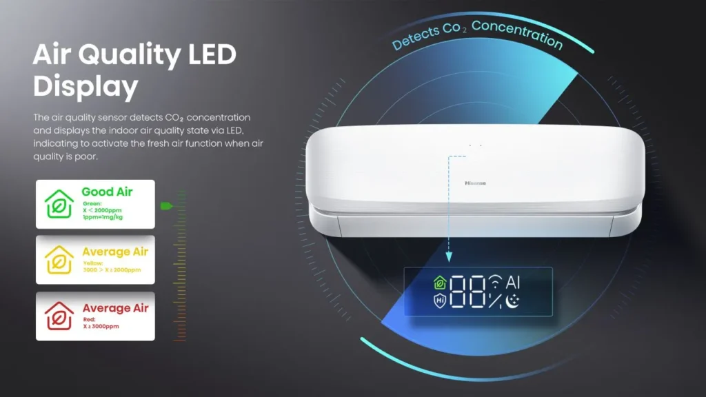 Hisense klima uređaj Energy Expert 12K - Inverter (Kopiraj)