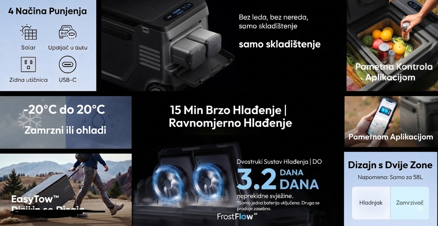 Gemini Generated Image uh3dnhuh3dnhuh3d Anker prenosni aku frižider Everfrost 2 - 58 litara