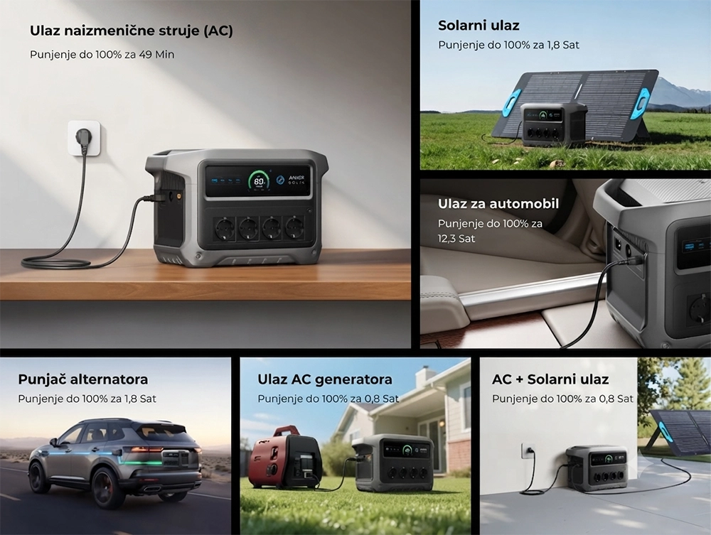 Anker SOLIX prenosni aku agregat C300 DC 288Wh - 300W (Kopiraj)